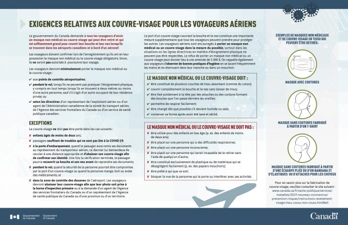 Exigence Couvre Visage