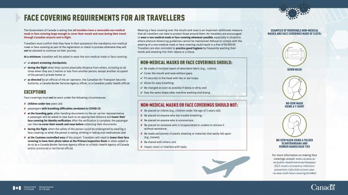 Requirements Face Covering